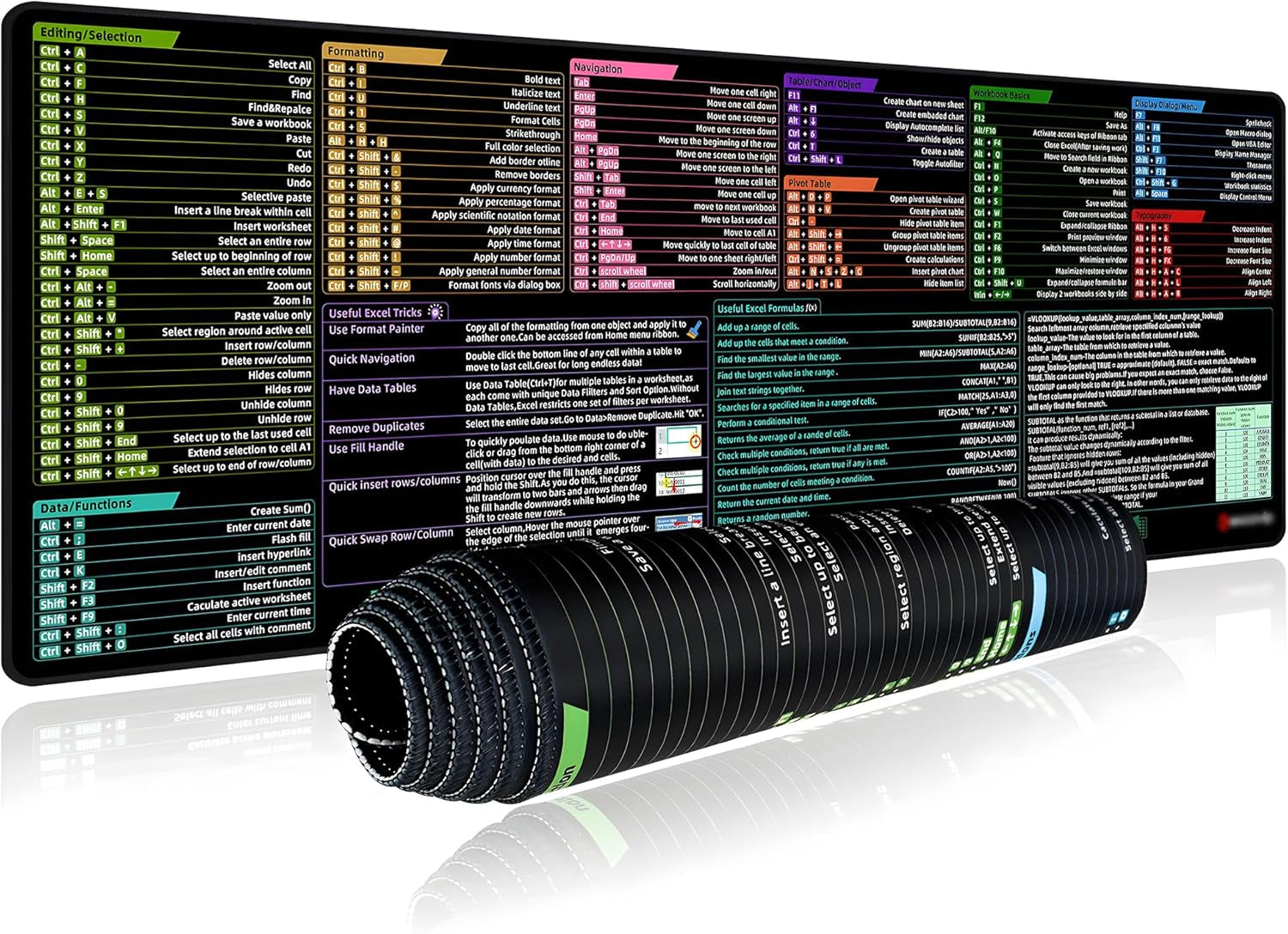 Excel Shortcut Keys Mouse Pad, Extended Large Desk Mat (31.5X11.8 Inch) with Non-Slip Base & Washable Surface for Gaming, Computer, Office Desk